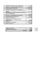 Реферат 'Бизнес-план для тематического бара "Soriamba"', 35.