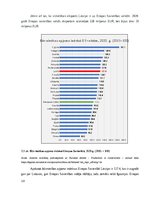 Реферат 'Būvniecības nozares konkurētspēja', 18.