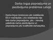 Презентация 'Bezdarba problēmas analīze un nodarbinātības paaugstināšanas iespējas Latvijā', 4.