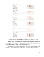 Дипломная 'Digitālo tehnoloģiju izmantošana 5-6 gadus vecu bērnu valodas attīstībai', 19.