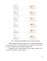 Дипломная 'Digitālo tehnoloģiju izmantošana 5-6 gadus vecu bērnu valodas attīstībai', 20.