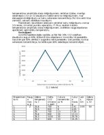 Конспект 'Saharozes koncervējošās ietekmes izpēte maizes rauga šūnu elpošanas procesā', 3.