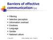 Презентация 'Communication and Interpersonal Skills', 9.