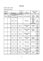 Реферат 'Urbšana ar mehānisko un rokas urbi', 6.