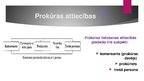 Презентация 'Prokūra', 6.