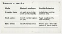 Образец документа 'Monolītās un saliekamās būvniecības salīdzinājums Latvijas klimatā', 53.