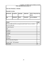 Дипломная 'Diferencēti norādījumi 5. klases skolēnu stāstu rakstīšanas prasmju attīstībai a', 56.