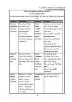 Дипломная 'Diferencēti norādījumi 5. klases skolēnu stāstu rakstīšanas prasmju attīstībai a', 62.