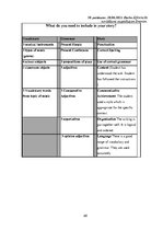 Дипломная 'Diferencēti norādījumi 5. klases skolēnu stāstu rakstīšanas prasmju attīstībai a', 68.