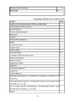 Дипломная 'Diferencēti norādījumi 5. klases skolēnu stāstu rakstīšanas prasmju attīstībai a', 75.