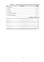 Дипломная 'Diferencēti norādījumi 5. klases skolēnu stāstu rakstīšanas prasmju attīstībai a', 77.