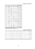 Дипломная 'Diferencēti norādījumi 5. klases skolēnu stāstu rakstīšanas prasmju attīstībai a', 78.