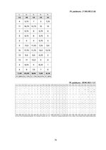 Дипломная 'Diferencēti norādījumi 5. klases skolēnu stāstu rakstīšanas prasmju attīstībai a', 79.