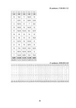 Дипломная 'Diferencēti norādījumi 5. klases skolēnu stāstu rakstīšanas prasmju attīstībai a', 80.