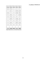 Дипломная 'Diferencēti norādījumi 5. klases skolēnu stāstu rakstīšanas prasmju attīstībai a', 81.