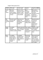 Конспект 'Literatūras metodika', 8.