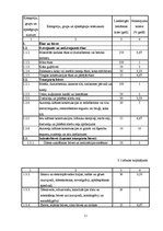 Дипломная 'Nekustamais īpašums un tā uzskaite Latvijā', 11.