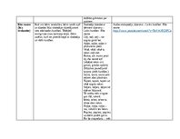 Конспект 'Patstāvīgais darbs – izvērsts dienas plānojums (Mūzikas metodikā)', 3.