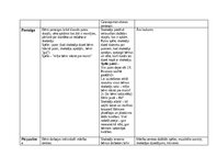 Конспект 'Patstāvīgais darbs – izvērsts dienas plānojums (Mūzikas metodikā)', 5.