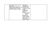 Конспект 'Patstāvīgais darbs – izvērsts dienas plānojums (Mūzikas metodikā)', 6.