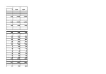 Конспект 'SIA "Mobil Auto" - biznesa plāns (finanšu tabula)', 3.