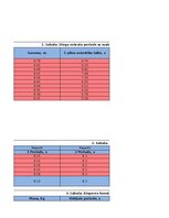 Образец документа 'Svārstības', 9.