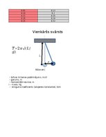Образец документа 'Svārstības', 10.