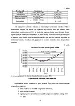 Реферат 'Sociāli ekonomisko procesu statiskās prognozēšanas metodes: dinamikas rindu anal', 10.