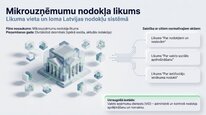 Презентация 'Mikrouzņēmumu nodoklis', 2.