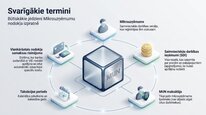 Презентация 'Mikrouzņēmumu nodoklis', 3.