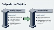 Презентация 'Mikrouzņēmumu nodoklis', 5.