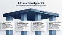 Презентация 'Mikrouzņēmumu nodoklis', 6.