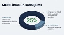 Презентация 'Mikrouzņēmumu nodoklis', 9.