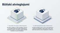 Презентация 'Mikrouzņēmumu nodoklis', 10.