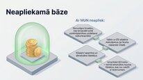 Презентация 'Mikrouzņēmumu nodoklis', 12.