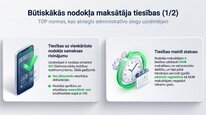 Презентация 'Mikrouzņēmumu nodoklis', 17.