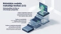 Презентация 'Mikrouzņēmumu nodoklis', 18.