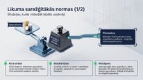 Презентация 'Mikrouzņēmumu nodoklis', 20.