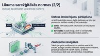 Презентация 'Mikrouzņēmumu nodoklis', 21.