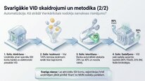 Презентация 'Mikrouzņēmumu nodoklis', 24.