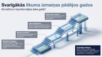 Презентация 'Mikrouzņēmumu nodoklis', 25.