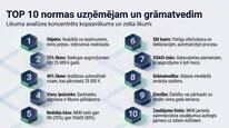 Презентация 'Mikrouzņēmumu nodoklis', 26.
