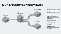 Презентация 'Mikrouzņēmumu nodoklis', 28.