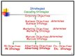Презентация 'Marketing Communication Strategies', 13.