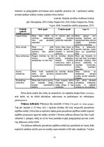 Дипломная 'Radošās darbības sekmēšanas iespējas rokdarbos 5-6 gadus veciem bērniem', 22.