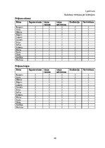 Дипломная 'Radošās darbības sekmēšanas iespējas rokdarbos 5-6 gadus veciem bērniem', 40.