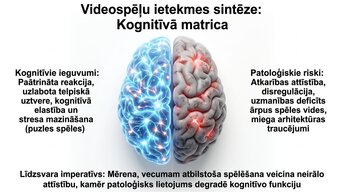 Презентация 'Videospēļu ietekme uz smadzeņu attīstību un uzmanību', 11.