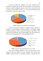 Дипломная 'Анализ вешней и внутренней среды компании "Skaisto skatu aģentūra"', 30.