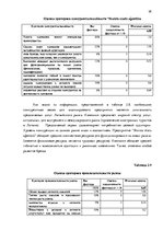 Дипломная 'Анализ вешней и внутренней среды компании "Skaisto skatu aģentūra"', 38.