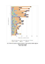 Реферат 'Biomasas izmantošana enerģētikā. Harvestera darba ražīguma analīze', 15.